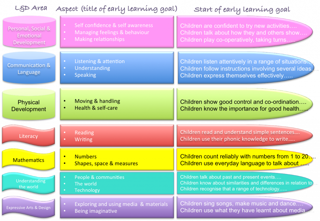 eyfs-little-gb-kindergarten-education-services